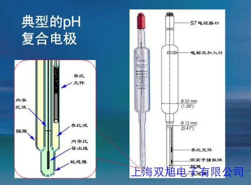 �ھ�ԃ�rphӋ늘O405-60-SC ÷���Ղ�����̽�^ phֵ�y���մ��y���b��