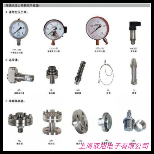 價(jià)格詢問(wèn)在線客服不銹鋼衛(wèi)生型平模式壓力變送器 卡箍型壓力變送器 液位變送器