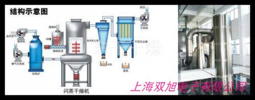 �F(xi��n)؛���C(j��)һ�w�Ԅ����D(zhu��n)݆ʽ����C(j��)����ԭ�ϸ���C(j��)